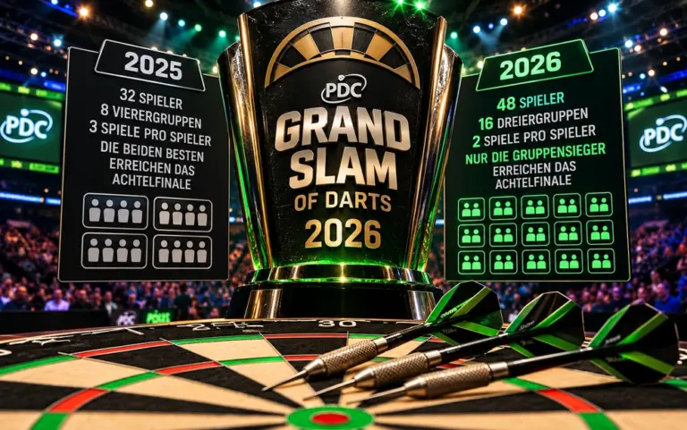 Grand Slam of Darts 2026 - Grafik mit Dartpfeilen, Pokal und einem Vergleich der Gruppenformate von 2025 und 2026.